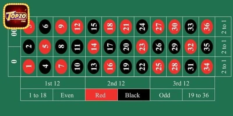 Roulette Topzo - Hướng Dẫn Luật Chơi Làm Chủ Bàn Cược 3 Bật mí 3 chiến lược chơi hiệu quả trong Roulette